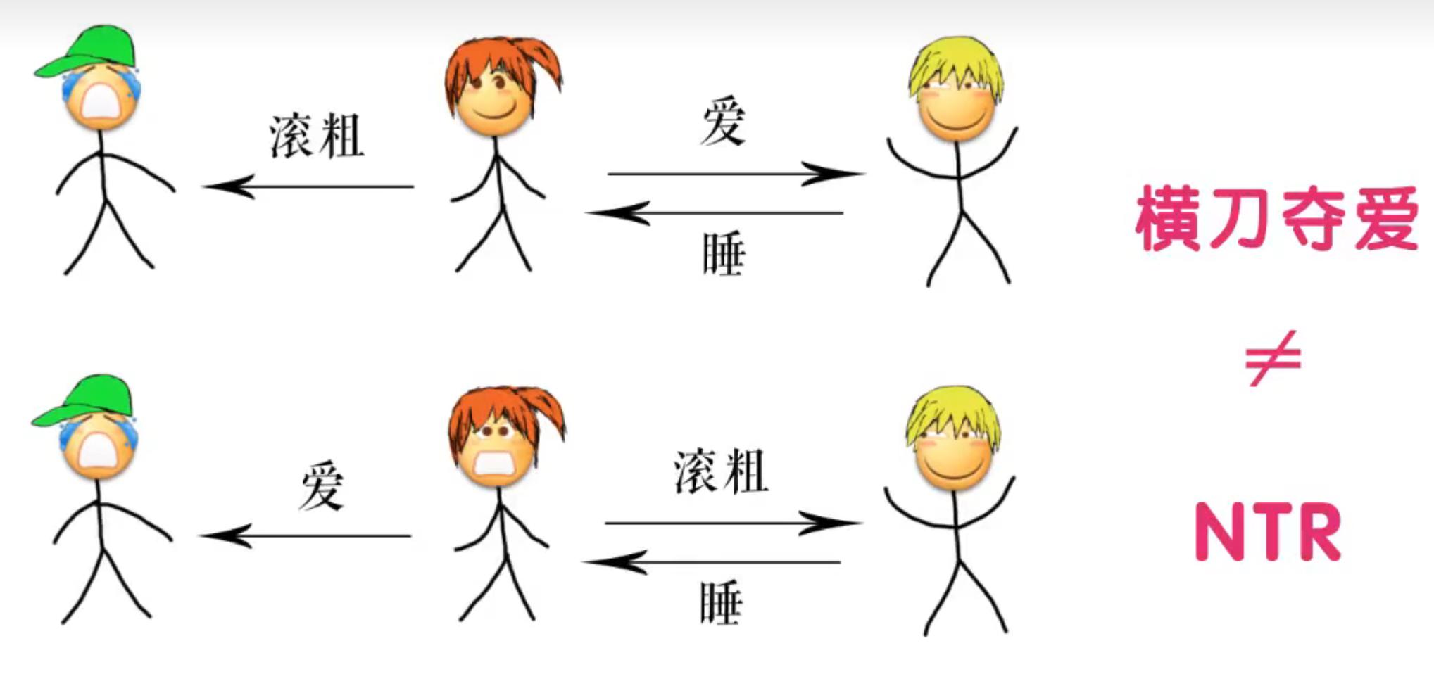 论当代NTR题材的失格